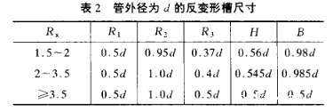 表2 外管径为d的反变形槽尺寸